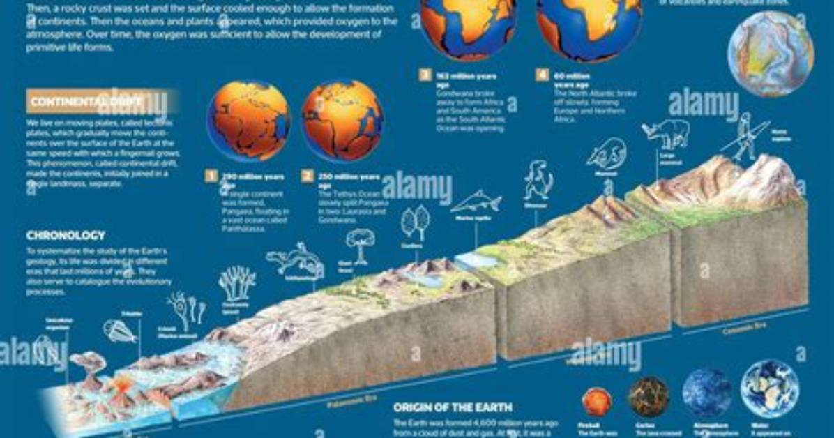 What Is the Origin of the Earth
