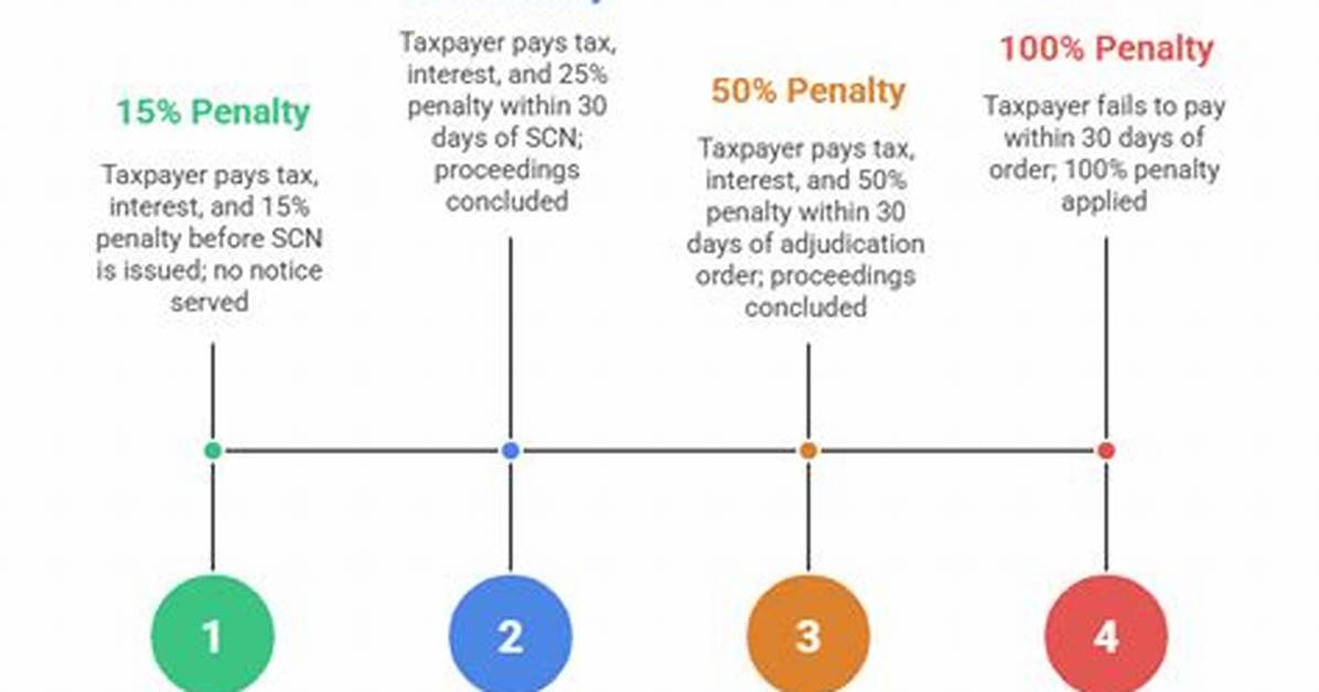 What Is the Penalty for Tax Fraud in New York?