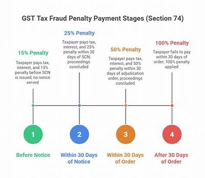 What Is the Penalty for Tax Fraud in New York?