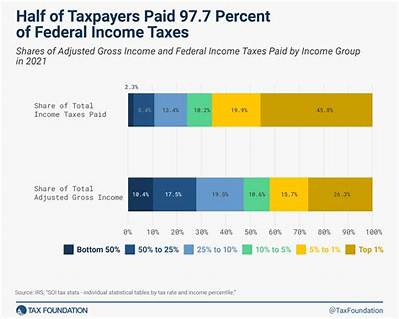 What Is the Percentage of Income Tax Withheld?