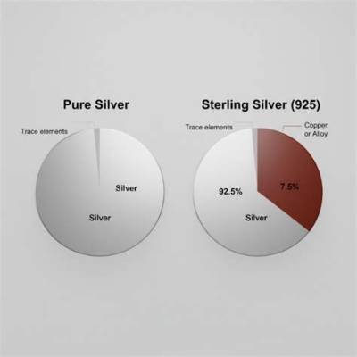 What Is the Percentage of Silver in a Liberty Half Dollar?