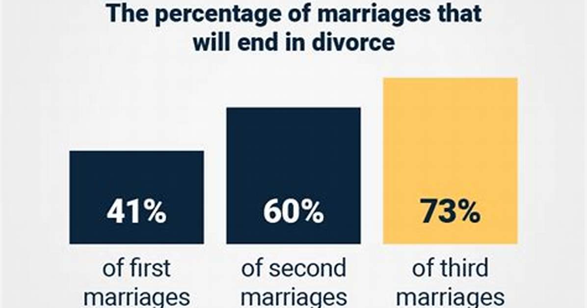 What Is the Percentage Split in Divorce?