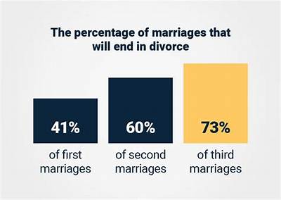 What Is the Percentage Split in Divorce?