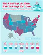 What Is the Perfect Age to Have a Baby?