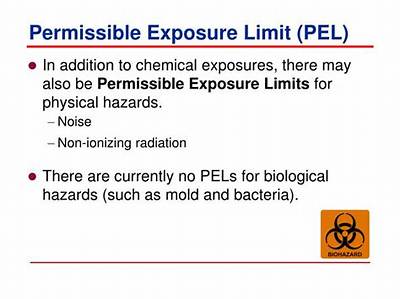 What Is the Permissible Exposure Limit for Respirable Crystalline Silica?