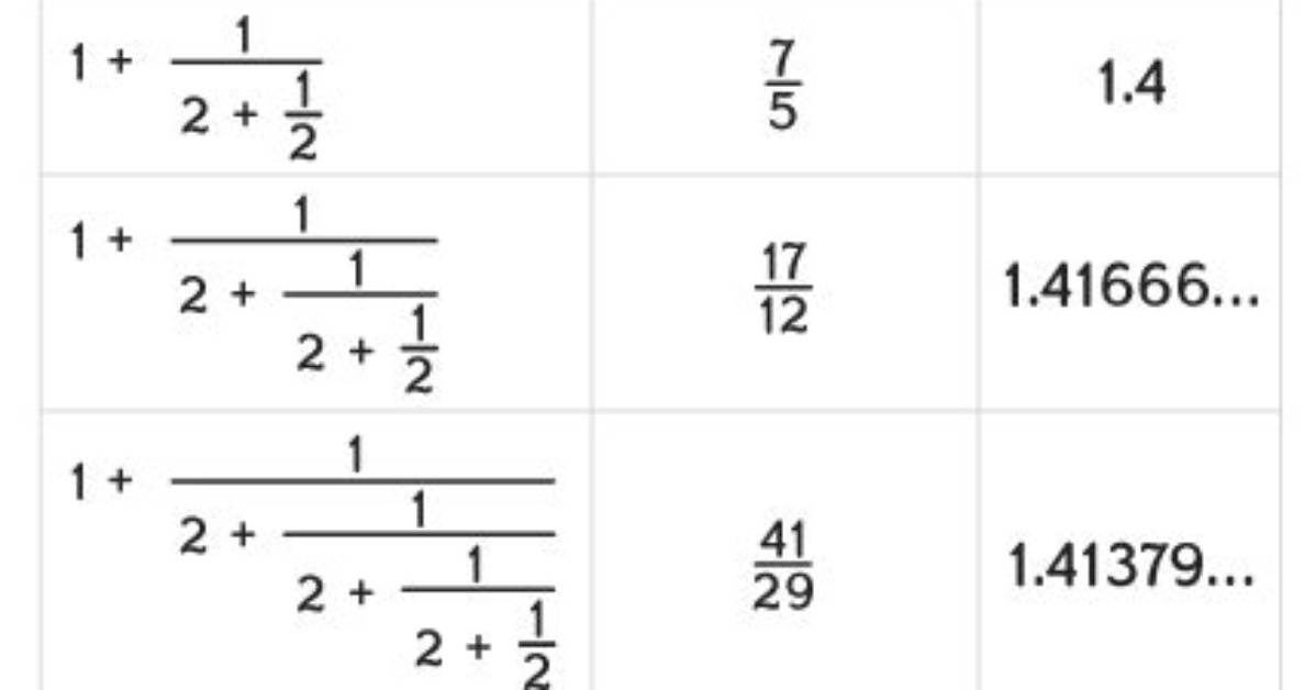 What Is the Point of Continued Fractions?