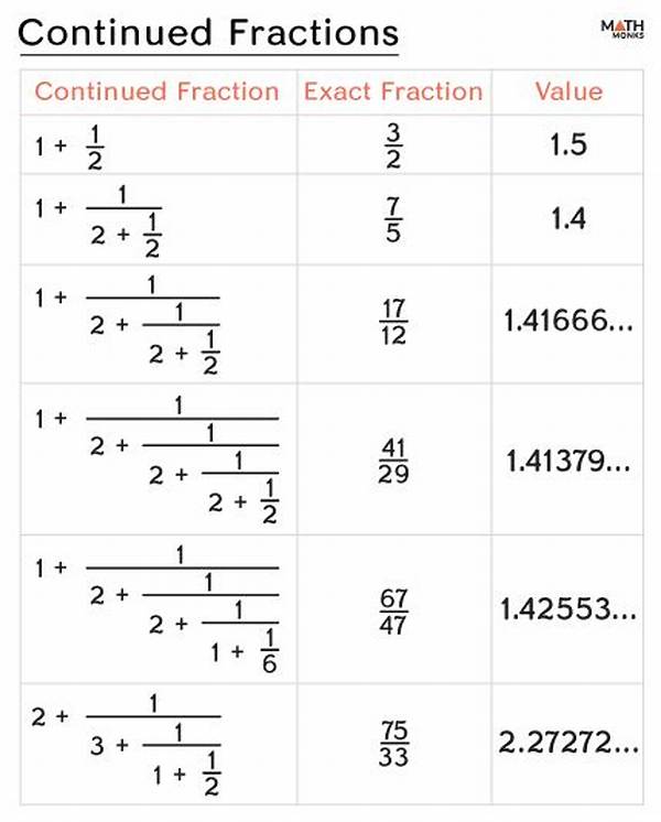 What Is the Point of Continued Fractions?
