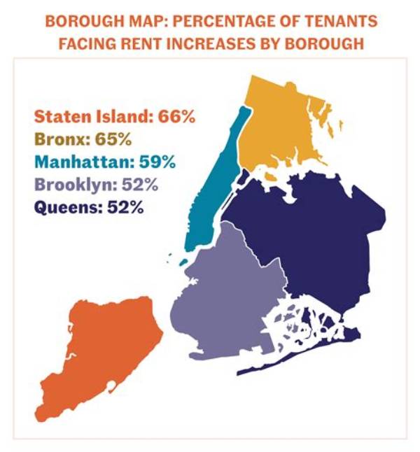 What Is the Poorest Borough?