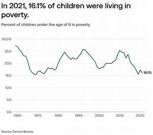 What Is the Poverty Line 2021?