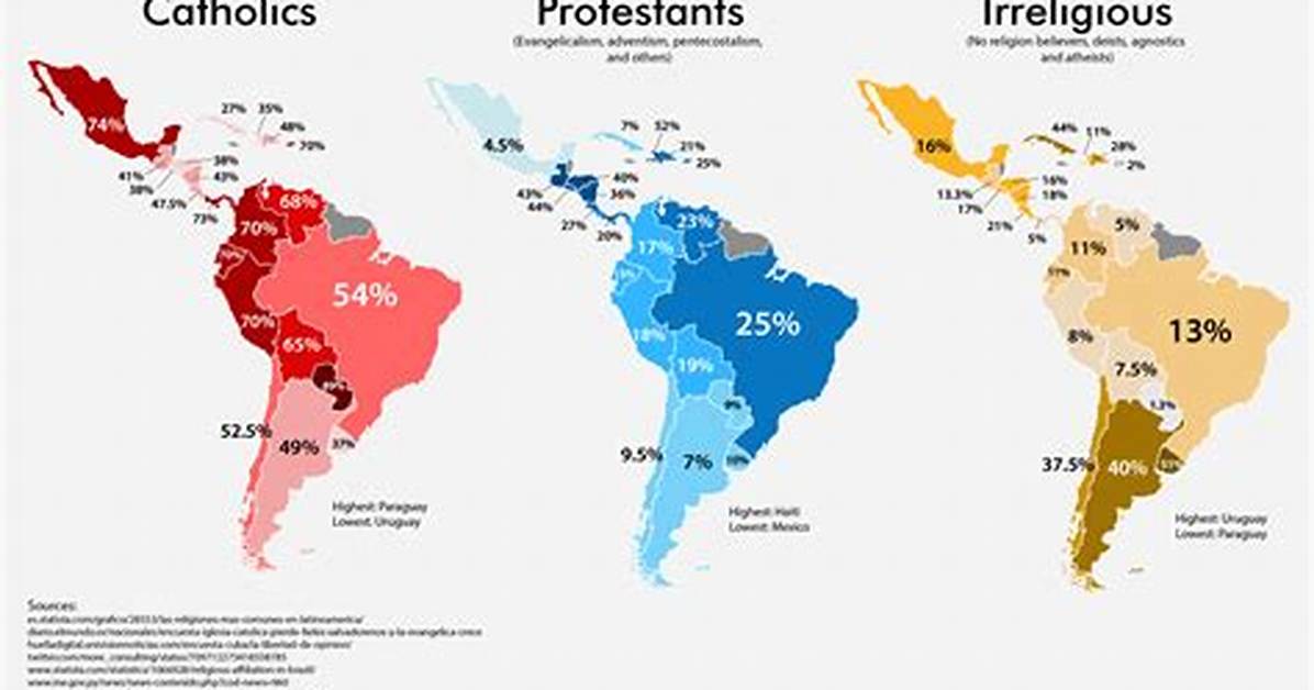 What Is the Predominant Religion in Latin America
