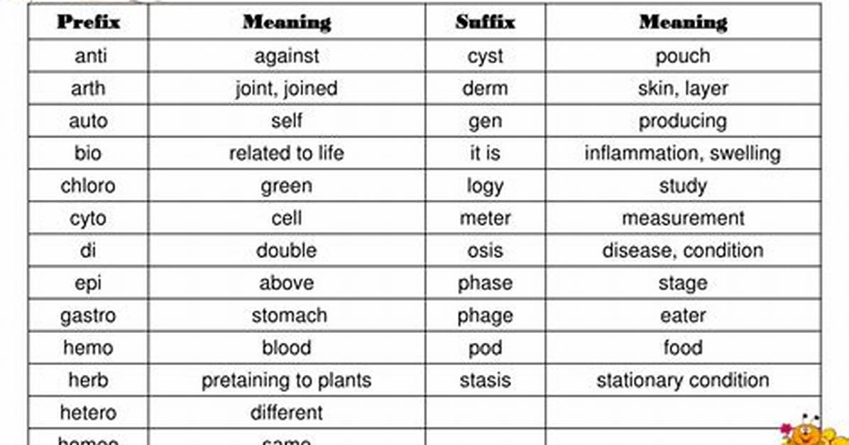 What Is the Prefix for Life?