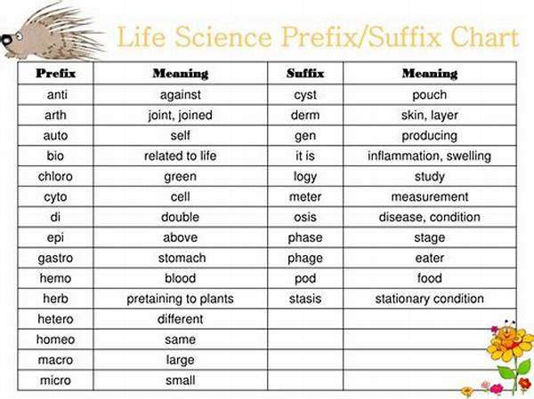 What Is the Prefix for Life?