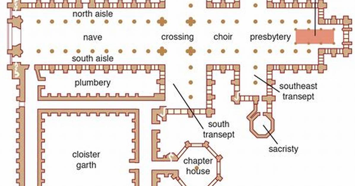 What Is the Presbytery in a Cathedral?