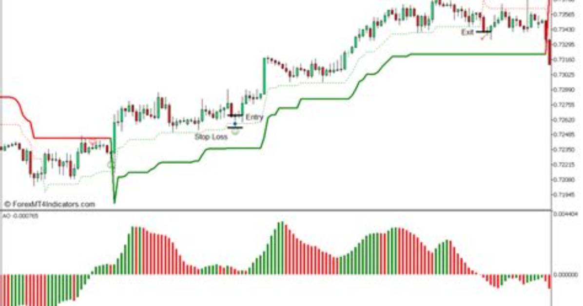 What Is the Price of a Double Eagle?