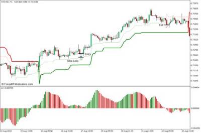 What Is the Price of a Double Eagle?