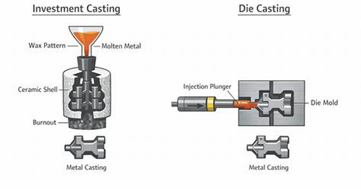 What Is the Principle of Casting?
