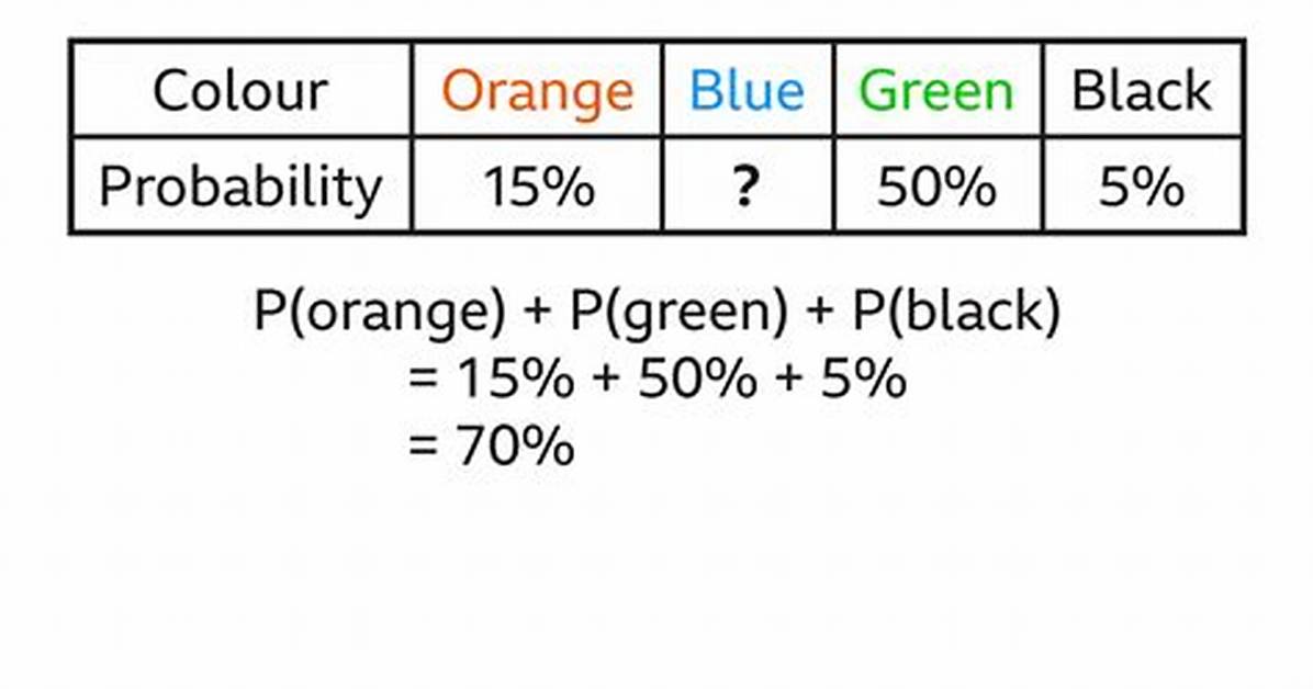 What Is the Probability of Sum of Two Dice?