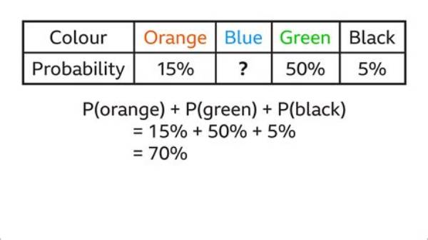 What Is the Probability of Sum of Two Dice?