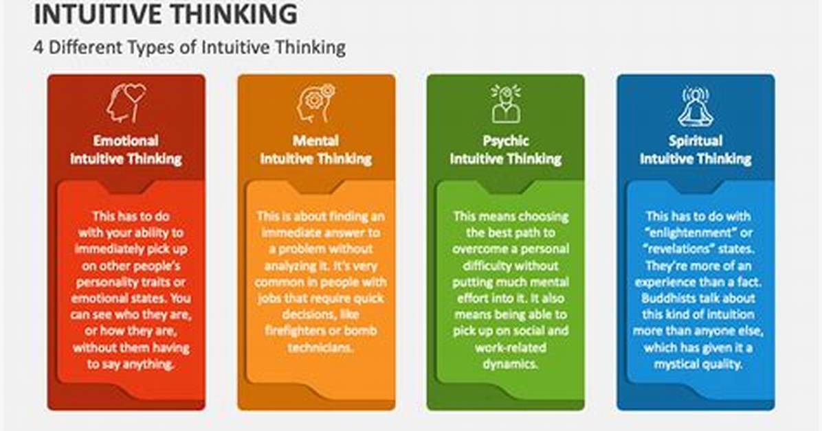 What Is the Problem with the Intuitive Approach?