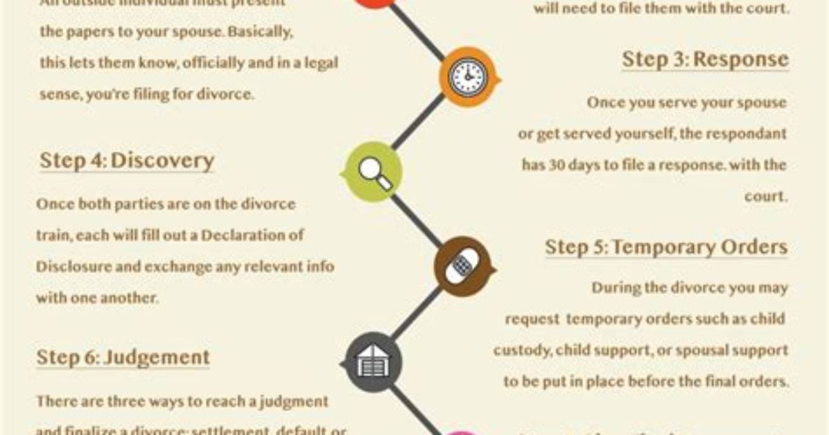 What Is the Procedure to Take Divorce from Wife?