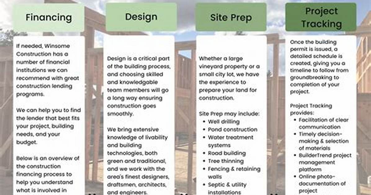 What Is the Process for Building a New Home?