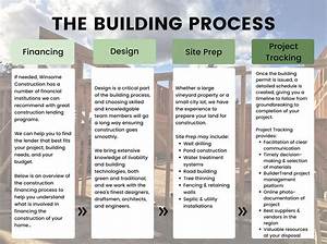 What Is the Process for Building a New Home?