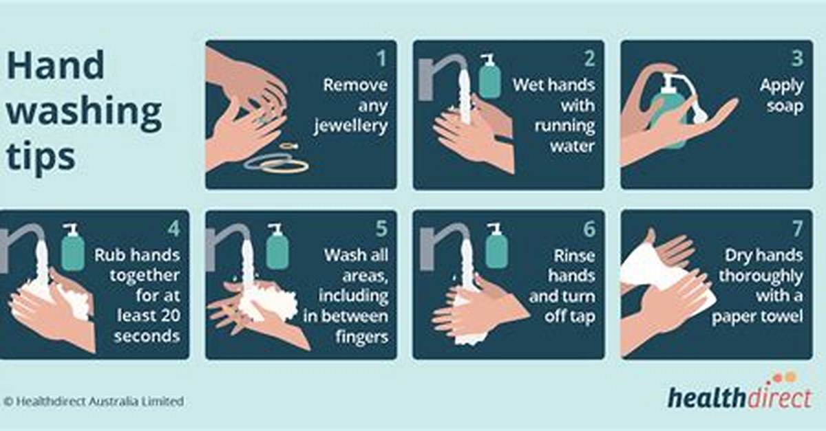 What Is the Proper Way of Washing Hands I Suppose?
