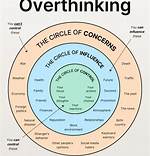 What Is the Psychological Name for Overthinking?