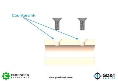 What Is the Purpose of a Countersink Bit?
