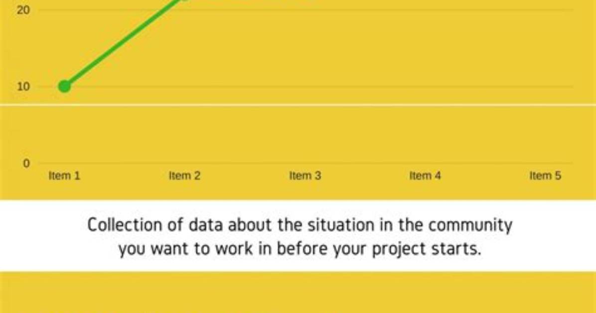 What Is the Purpose of Baseline Study?
