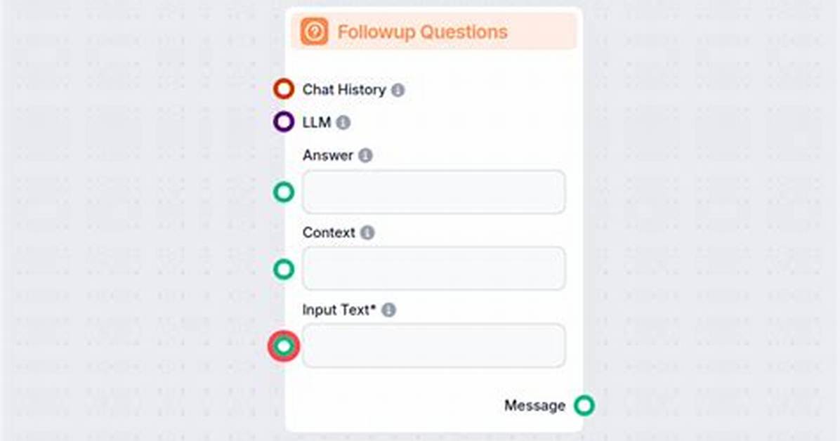 What Is the Purpose of Followup Questions?