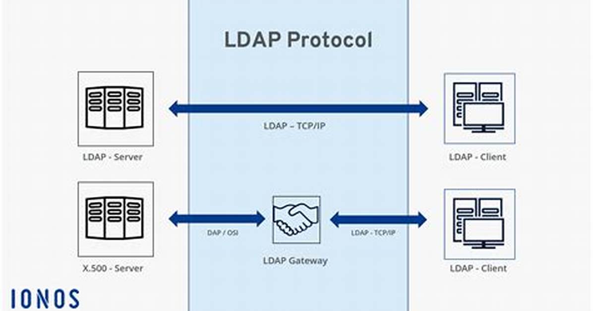 What Is the Purpose of Ldaps?