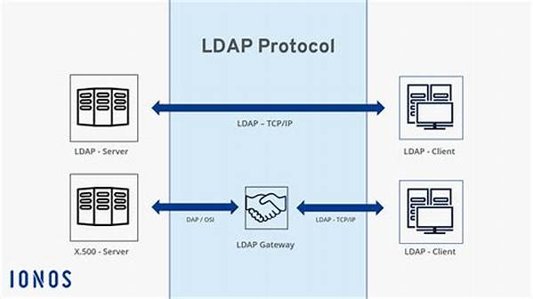 What Is the Purpose of Ldaps?