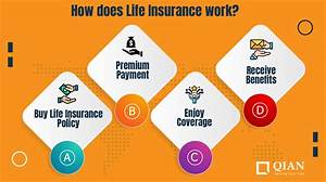 What Is the Purpose of Life Insurance Solicitation Regulations?