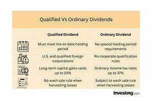 What Is the Qualified Dividends and Capital Gain Tax Worksheet Used for?