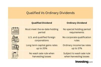 What Is the Qualified Dividends and Capital Gain Tax Worksheet Used for?