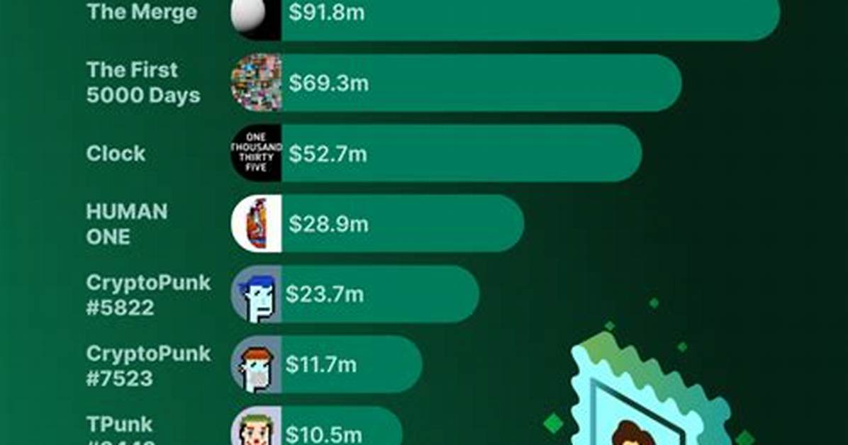 What Is the Real Value of Nft?