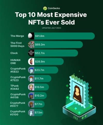 What Is the Real Value of Nft?