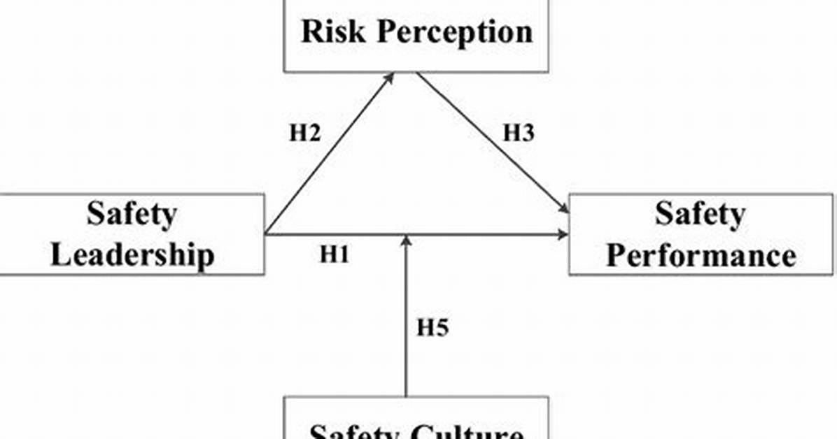 What Is the Relationship Between Safety and Quality?