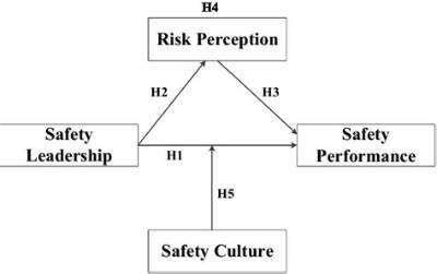 What Is the Relationship Between Safety and Quality?