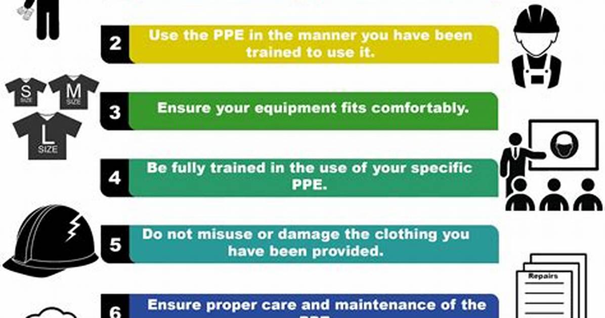 What Is the Required Ppe for Using a Torch?
