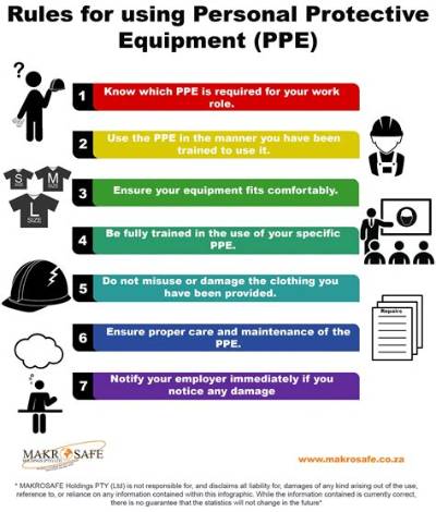 What Is the Required Ppe for Using a Torch?
