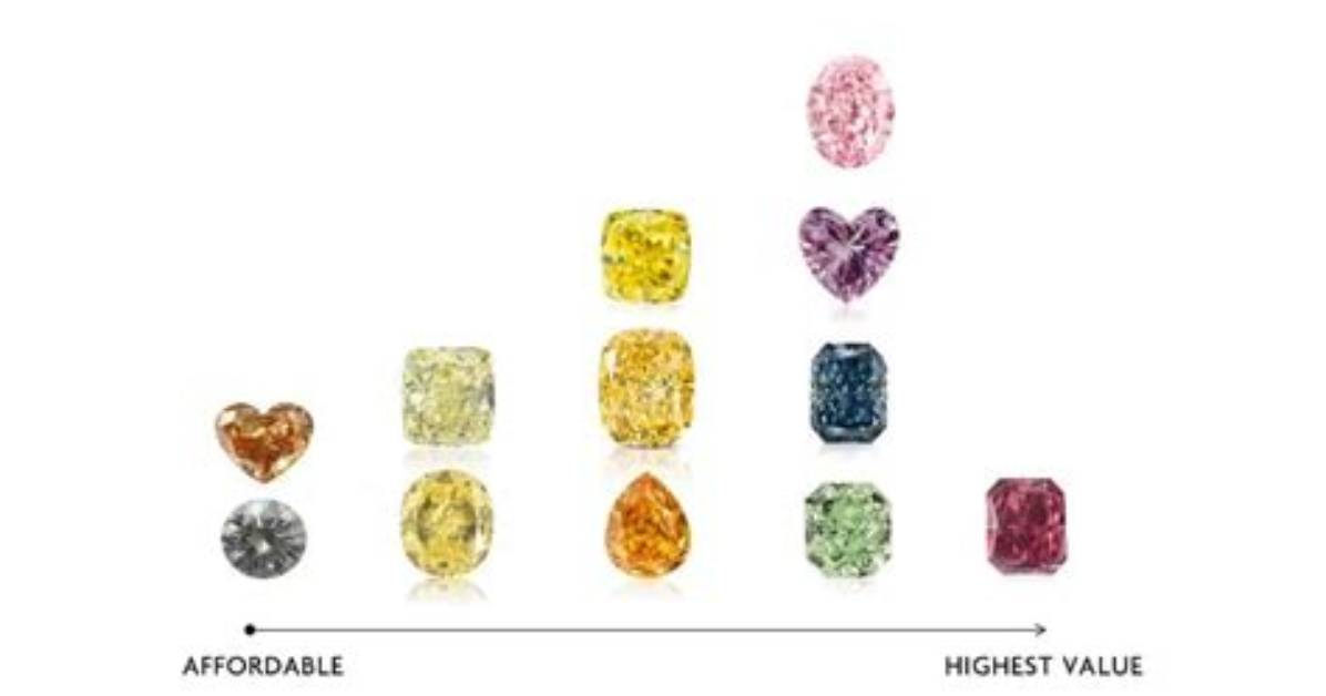 What Is the Richest Color?