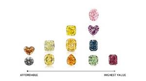 What Is the Richest Color?