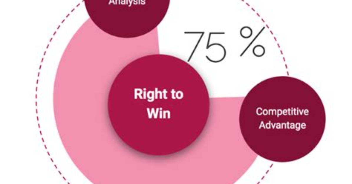 What Is the Right to Win?
