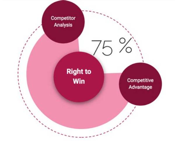 What Is the Right to Win?