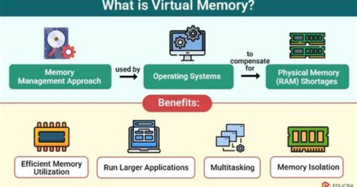 What Is the Role of Virtual Memory in Computer Architecture?