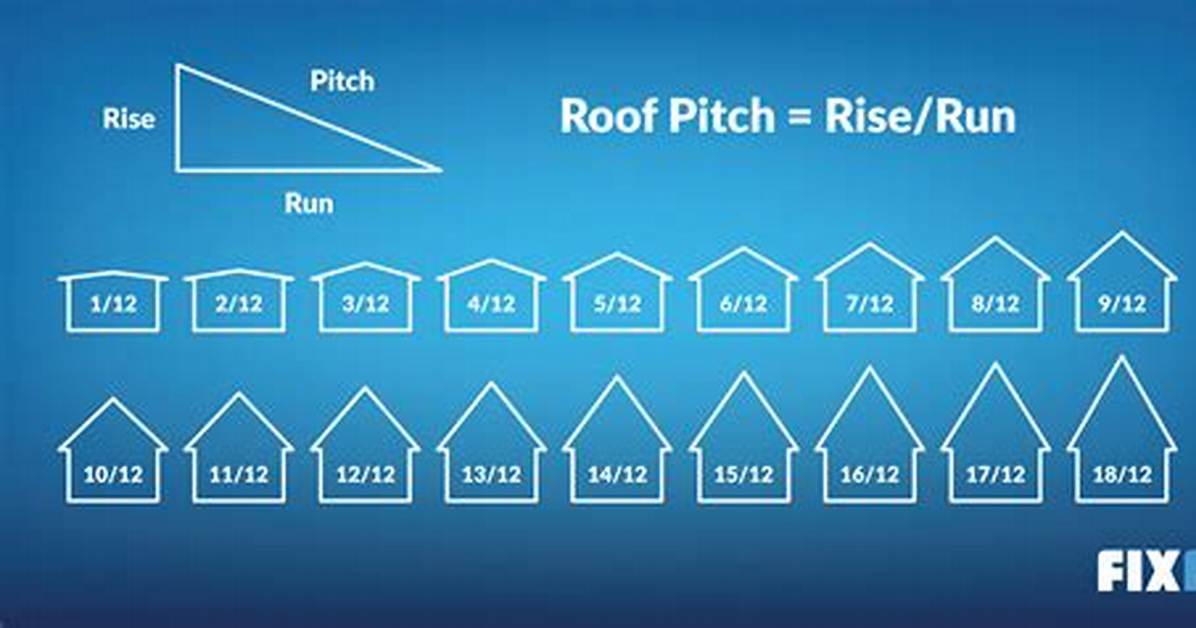 What Is the Roof Pitch for a Ranch