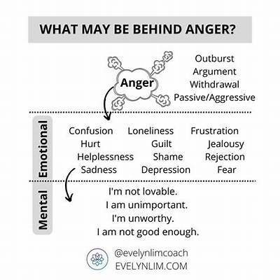 What Is the Root Cause of Anger?