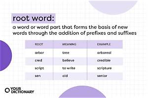 What Is the Root Word of Spending?